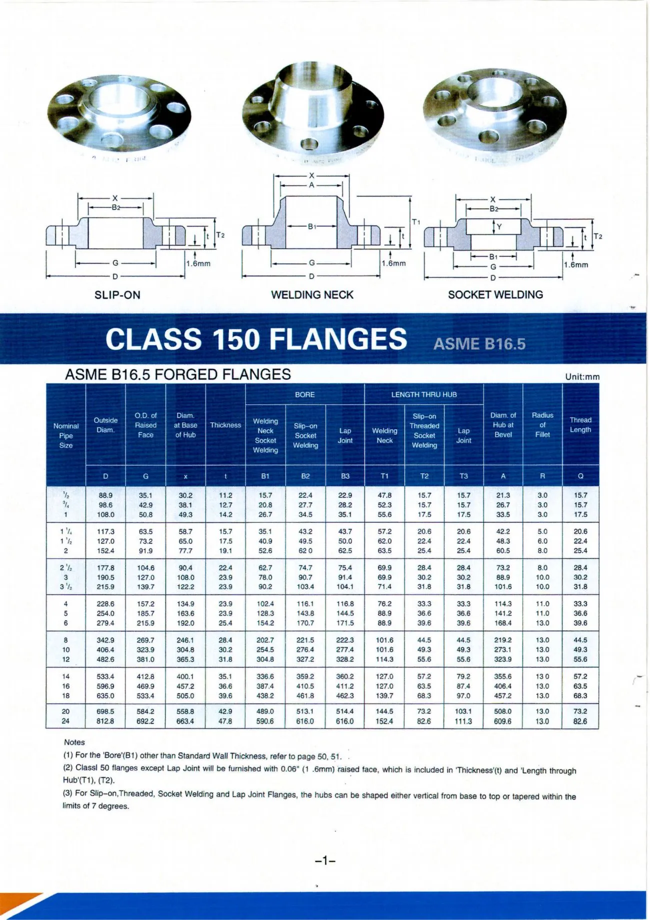 XINSHUNDA FLANGE CATALOGUE 2026-113