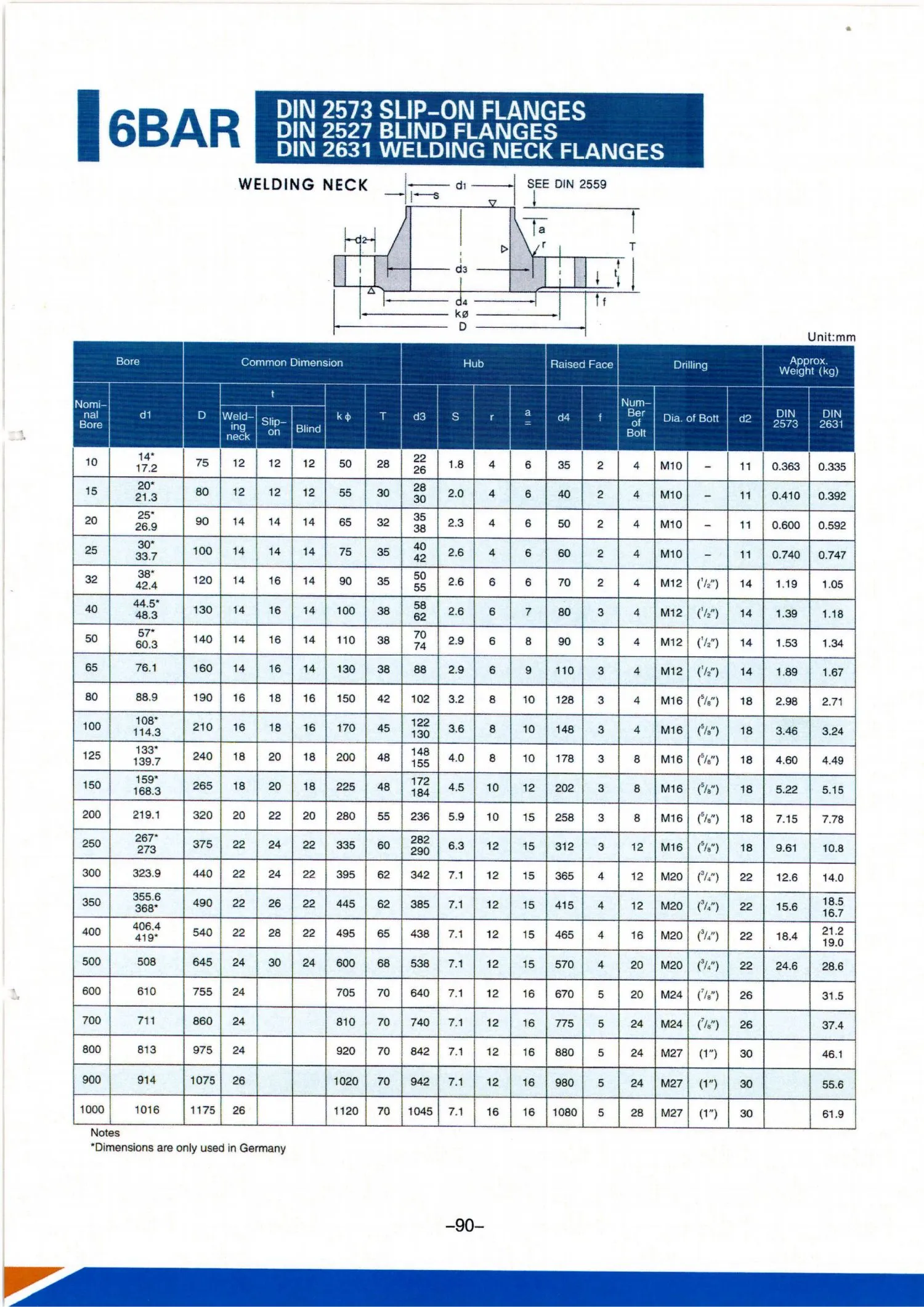 XINSHUNDA FLANGE CATALOGUE 2026-1102