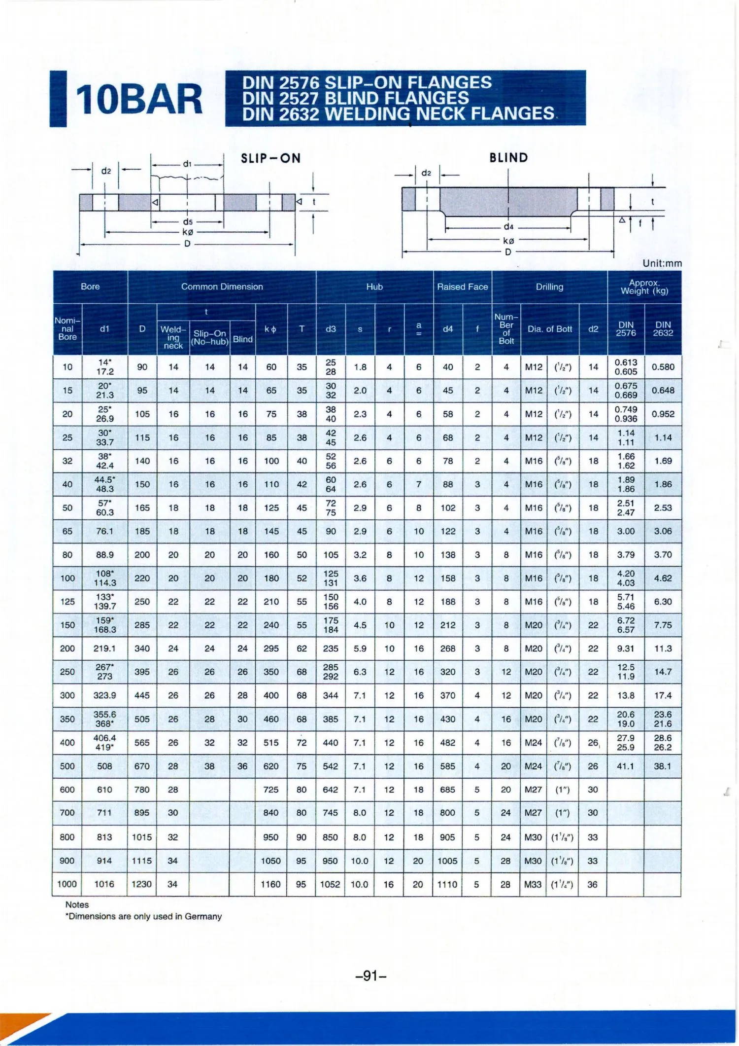XINSHUNDA FLANGE CATALOGUE 2026-1103