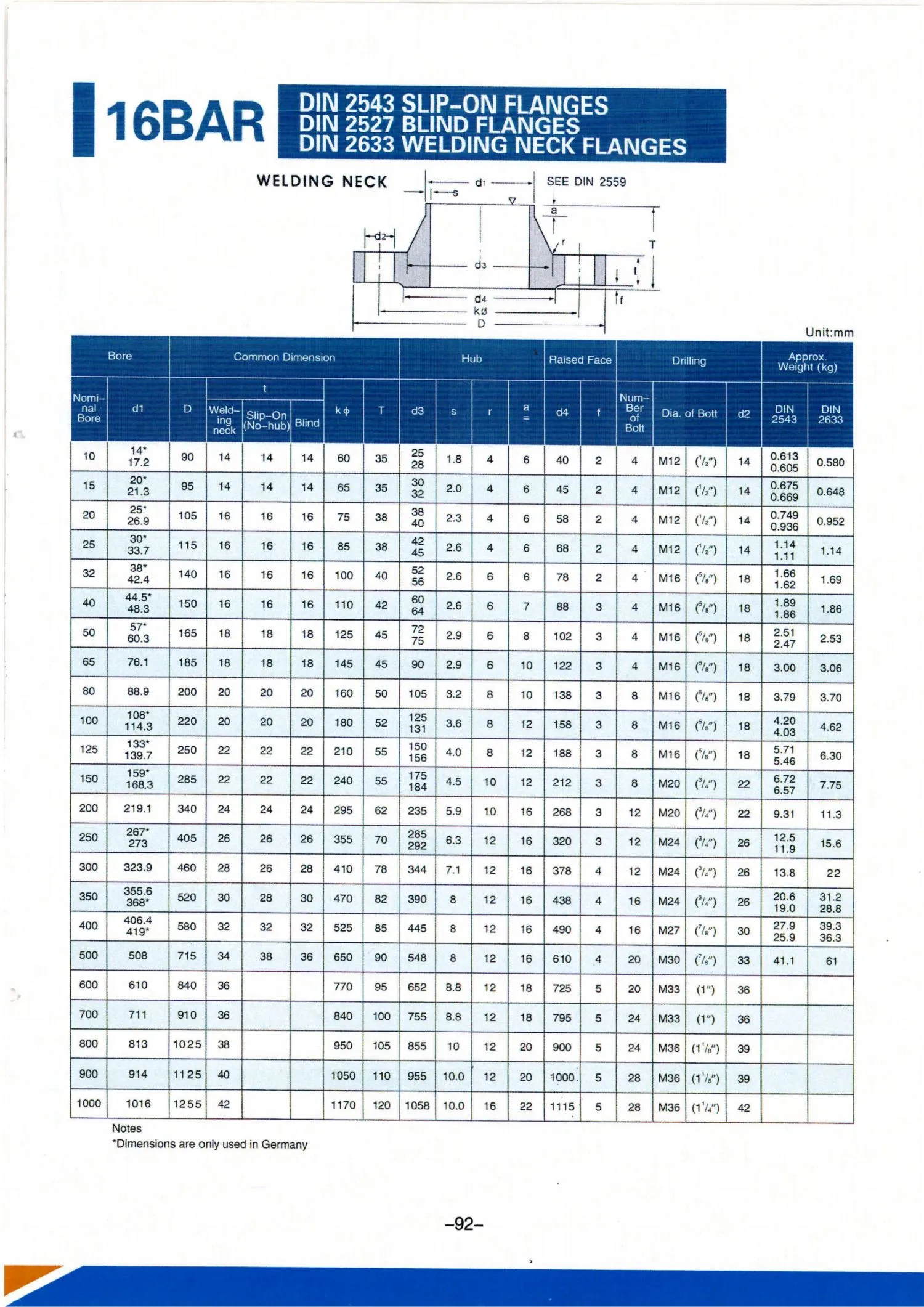 XINSHUNDA FLANGE CATALOGUE 2026-1104