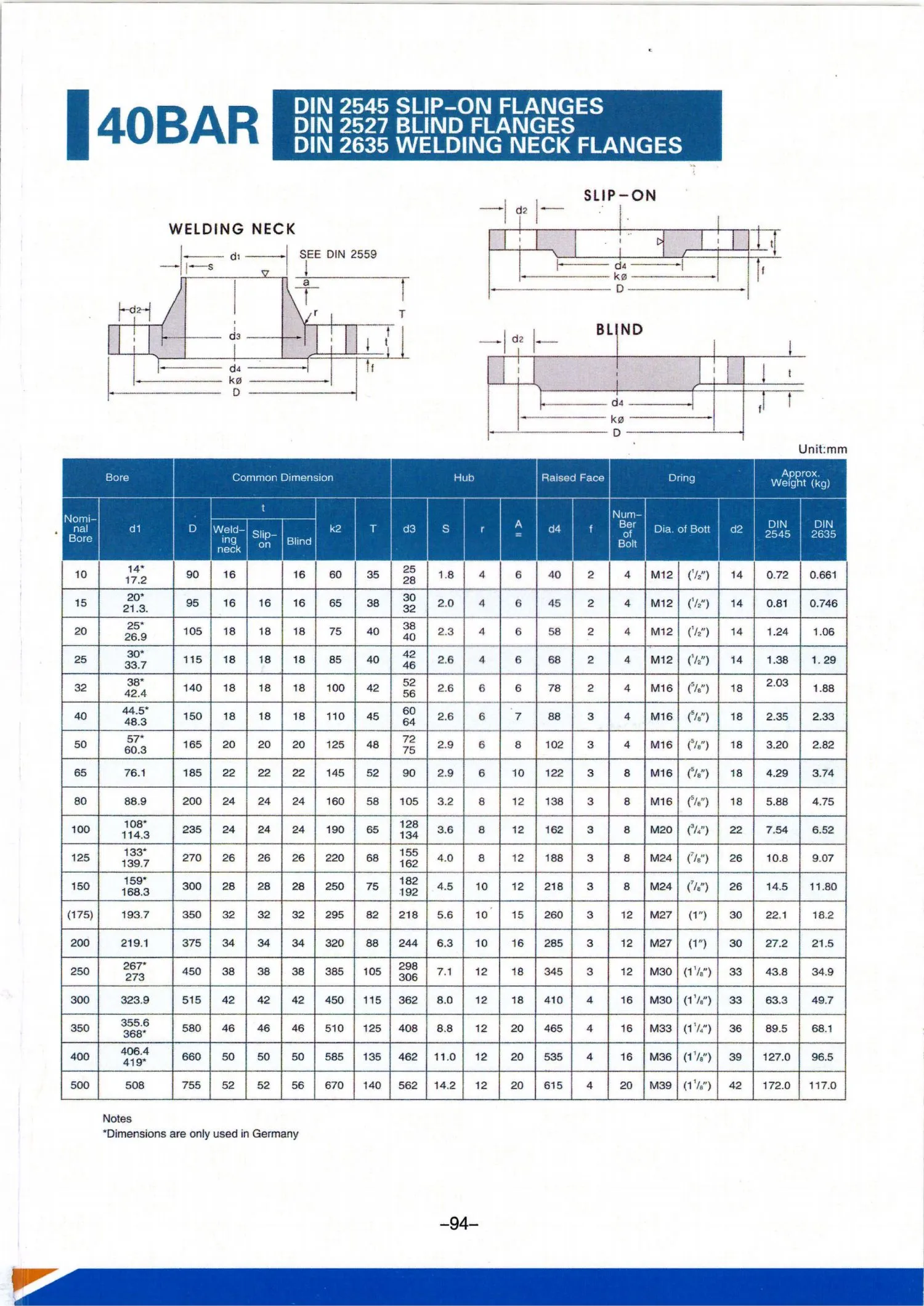 XINSHUNDA FLANGE CATALOGUE 2026-1106